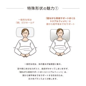 お客様一人ひとりの理想の眠りを提案するまくらがリニューアル！ 『寝ながら骨格 サポートまくらトリプルフィット』2024年8月5日より販売開始｜お知らせ｜整体・骨盤矯正・もみほぐしのカラダファクトリー